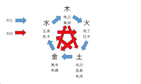 天干地支圖|【基礎教學】認識天干地支｜13點讓你快速了解天干地